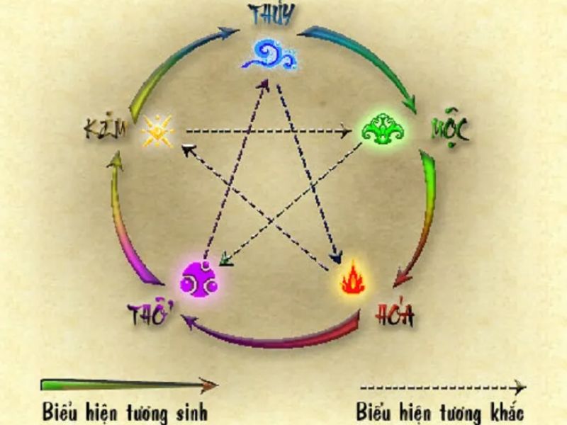 chon-sim-hop-phong-thuy