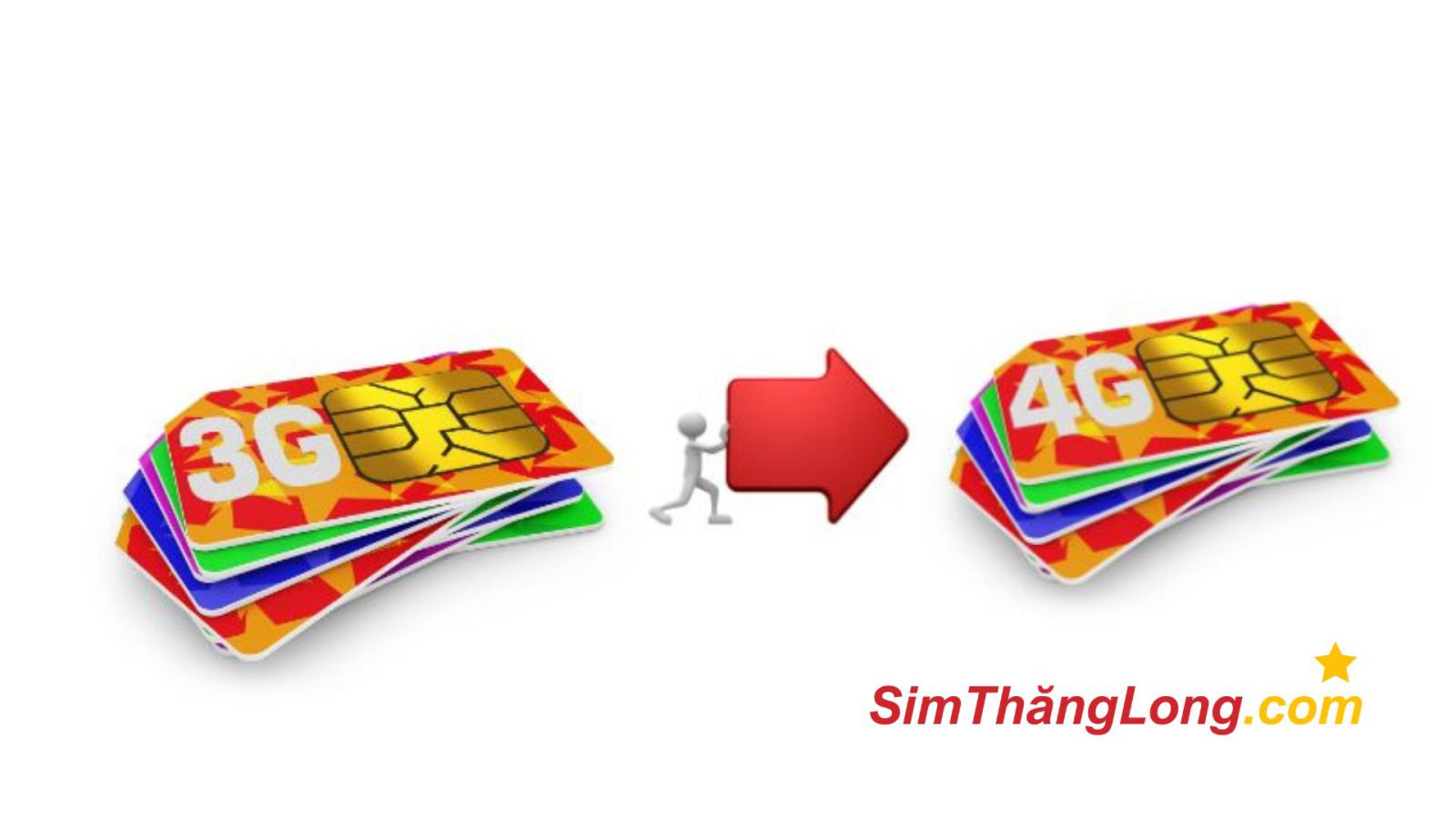 4 cách nâng cấp SIM 3G lên 4G tại nhà nhanh chóng