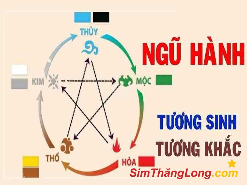Cách tính sim số đẹp hợp tuổi theo ngũ hành khá chính xác