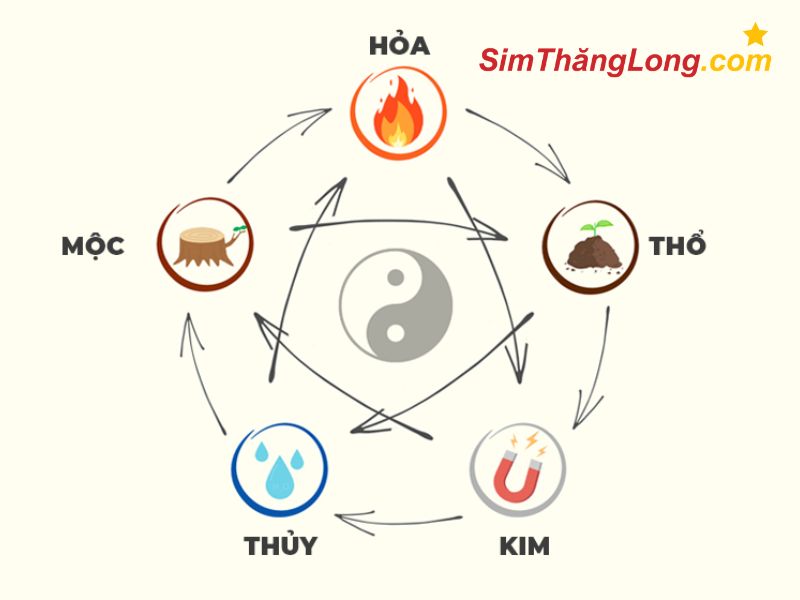 menh-thuy-la-gi