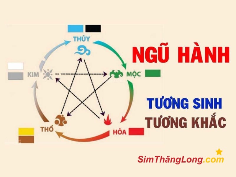 Theo luật ngũ hành tương sinh mệnh Thổ hợp nhất với mệnh Hỏa và mệnh Kim
