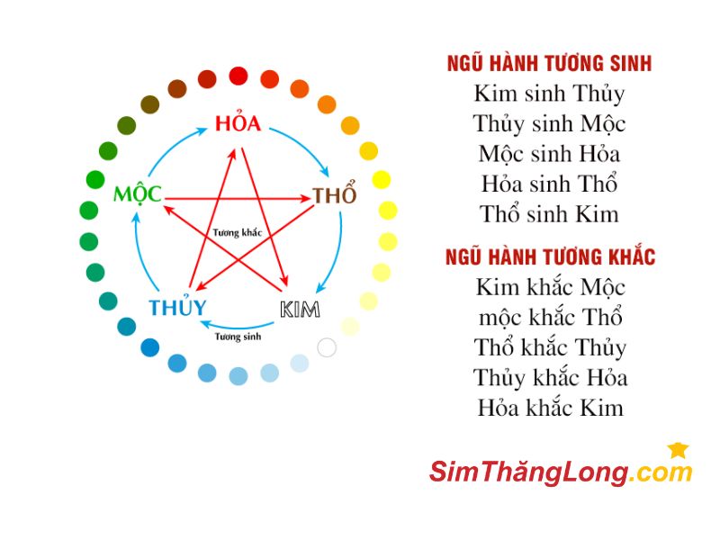 Hãy kiểm tra số điện thoại có hợp mệnh không?